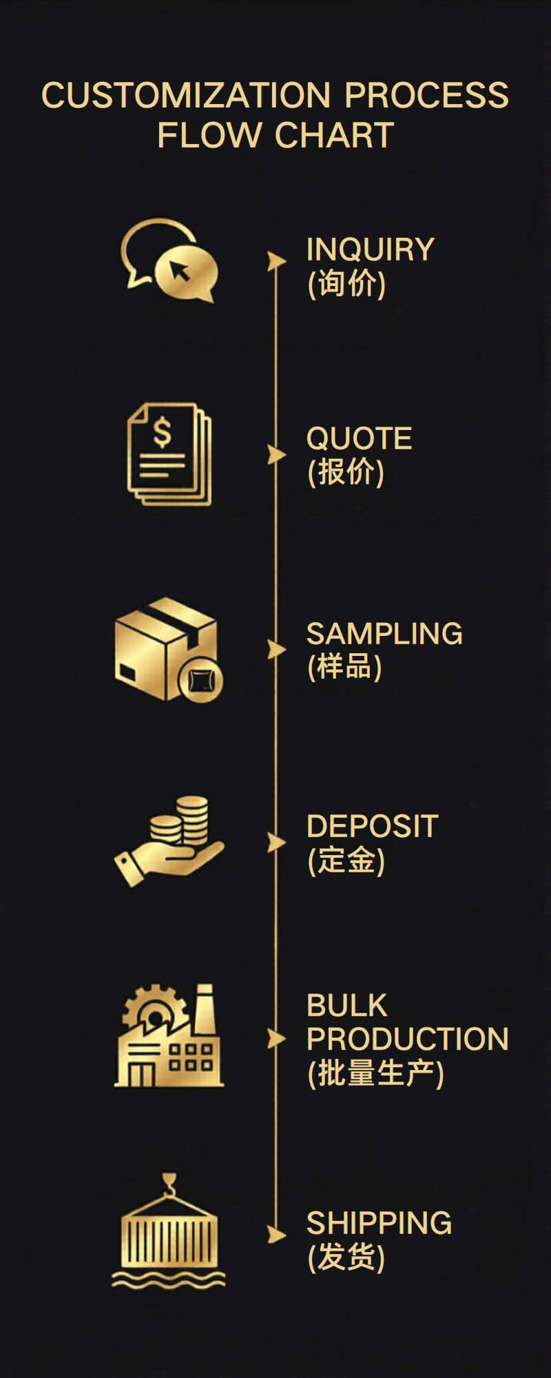 Custom Adult Diaper Ordering Process
